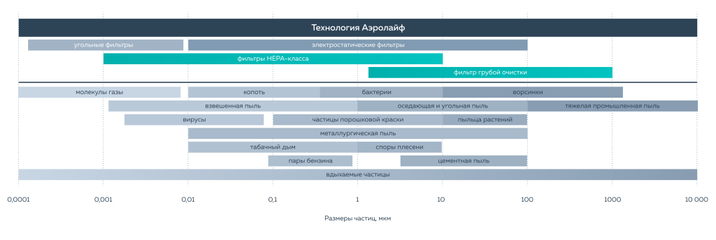 Комплексная технология очистки воздуха.png