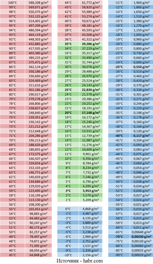 влажность температура.png
