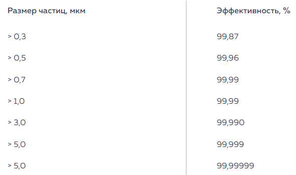 Эффективность очистки воздуха.png