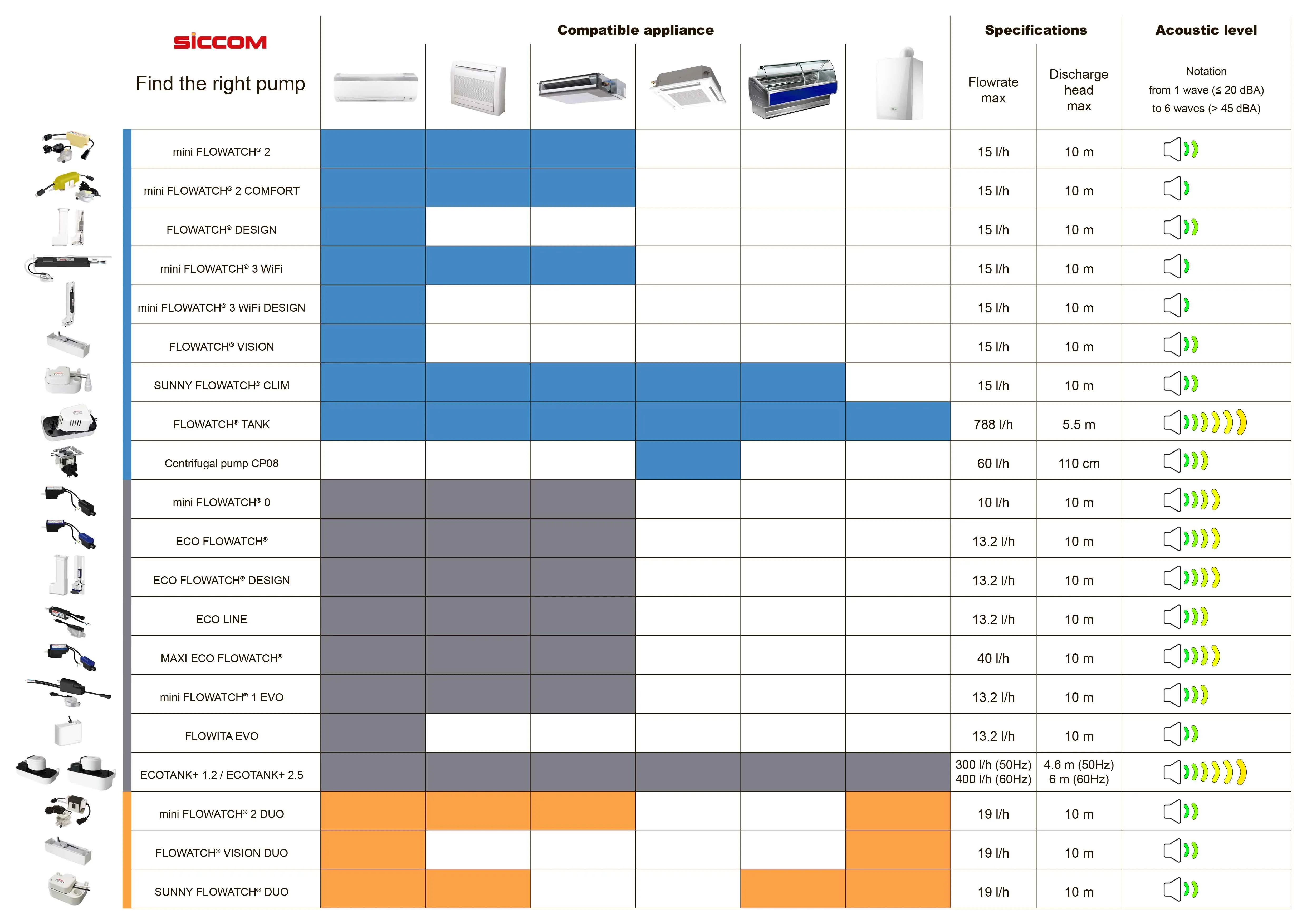 Дренажный насос Siccom FLOWATCH VISION
