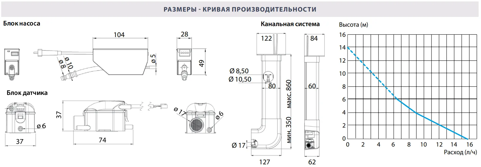 Дренажный насос SFA Sanicondens Clim Mini 