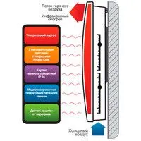 Ballu BIHP/R-1000 171715